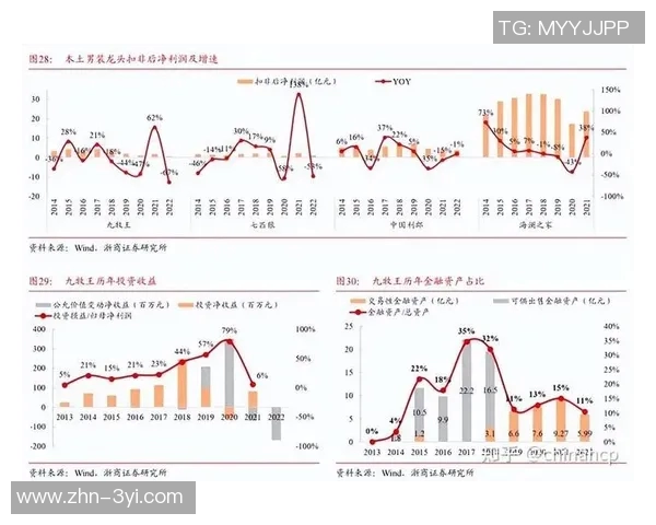 拓记品牌逆势增长瀚森效应助力休赛期零售额激增813