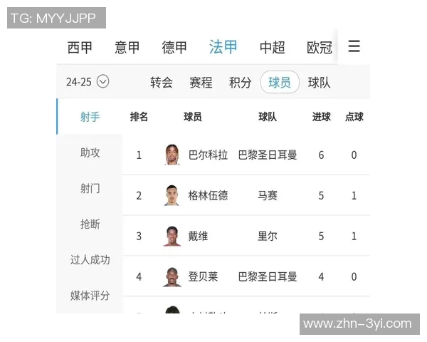五大联赛射手榜现状分析凯恩领跑姆巴佩哈兰德紧随其后 五大联赛射手榜现状分析凯恩领跑姆巴佩哈兰德紧随其后