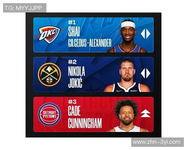 MVP榜单更新约基奇与SGA领跑杰伦布朗跃升至第三库里获提名进入前十